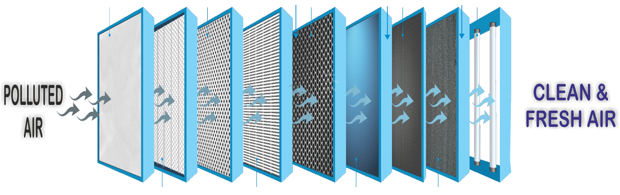 Air Filters